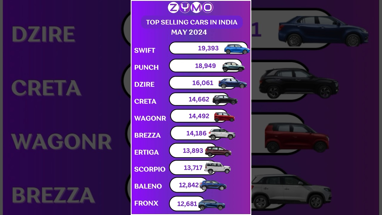Top 10 selling cars in India (MAY 24) 
