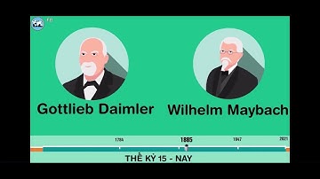 cách mạng công nghiệp lần thứ 2- Ez sử