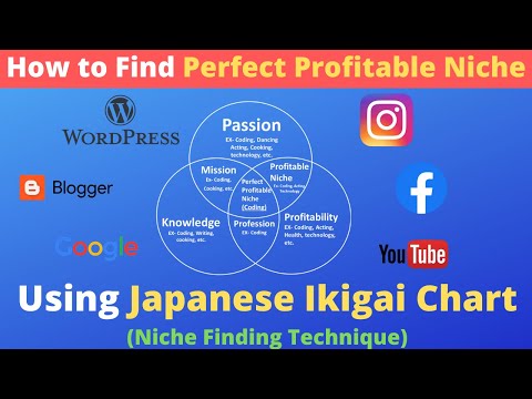 How to Find Perfect Profitable Niche for Blogging | YouTube | Instagram #digitalguiders