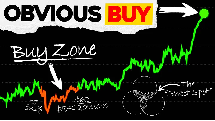 EXACTLY How to Find a Winning Stock in 10 Minutes
