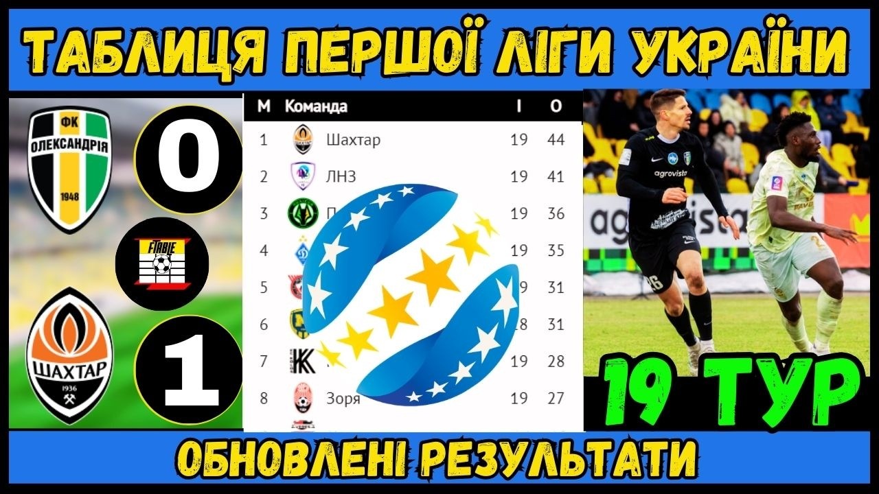 УКРАЇНСЬКА ПРЕМЬЕР-ЛІГА 202526 – РЕЗУЛЬТАТИ І ТУРНІРНА ТАБЛИЦА 19-ГО ТУРА  ЛУЧШИЕ БОМБАРДИРЫ