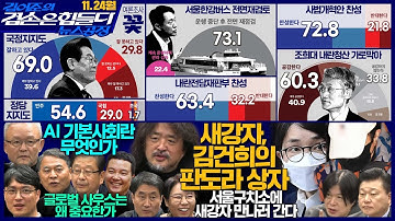 김어준의 겸손은힘들다 뉴스공장 2025년 11월 24일 월요일 [강문수, 김희교, 이희수, 호사카 유지, 홍사훈, 노영희 신용한, 주진우, 박태웅, 여론조사, 동네사람들]