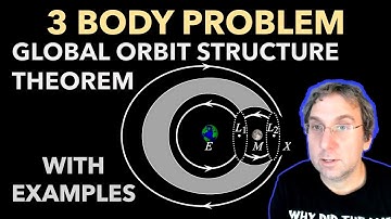 Global Orbit Structure in the 3-Body Problem: Theorem and Examples | Topic 13