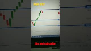 trading kaise kare in hindi shortvideo shorts shortsfeed youtubeshorts optiontrading dnkyou