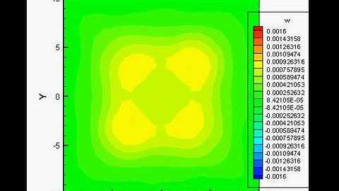 2D Plate bending matlab finite element method code + Download link