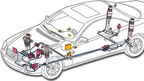 Understanding ABS in Cars: Roles, Diagnosing Errors, and DTC Codes