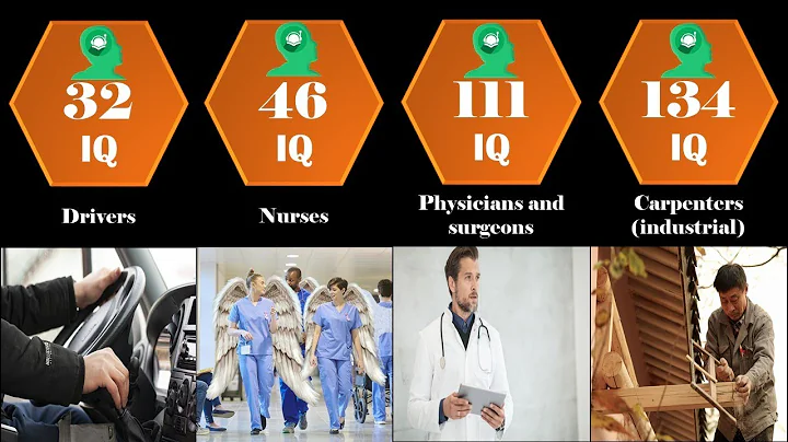 jobs ranked by iq | iq comparison | profession by avarage iq  | Iq standard for all jobs