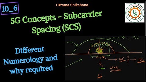[Series #10_6] 5G Concepts - Subcarrier Spacing | Challenges | Different Numerology | Why required