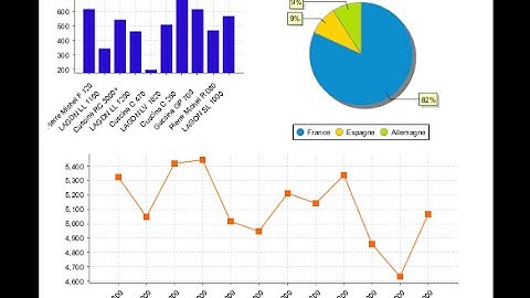 Pentaho Report Designer Example 3