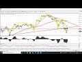 Análisis Operativa #Trading Octubre 2021 (www.trilogyvalue.com)