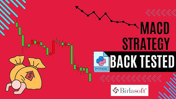 Python Trading Strategy : MACD Strategy Backtest