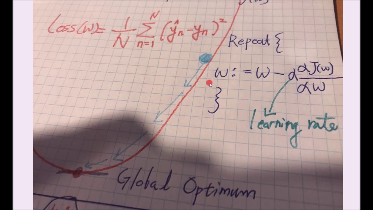 ML in 3 minute - Gradient Descent - YouTube