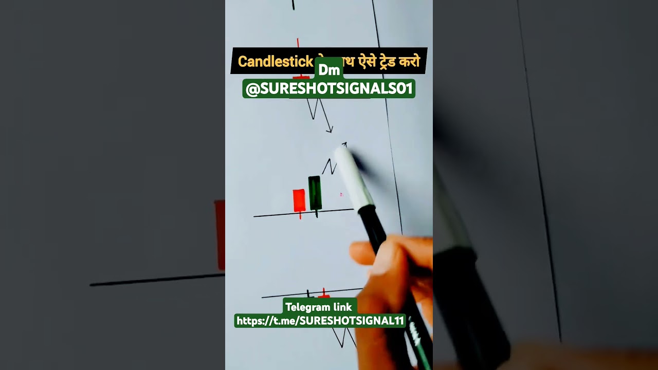 Candlestick Pattern trading strategy 