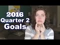 2016 Quarter 1 Wrap-Up and Quarter 2 Goals