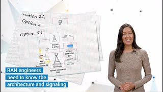 Learn about our 5G (NSA) RAN Signaling and Operations course