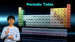 Elements with WEIRD Symbols!