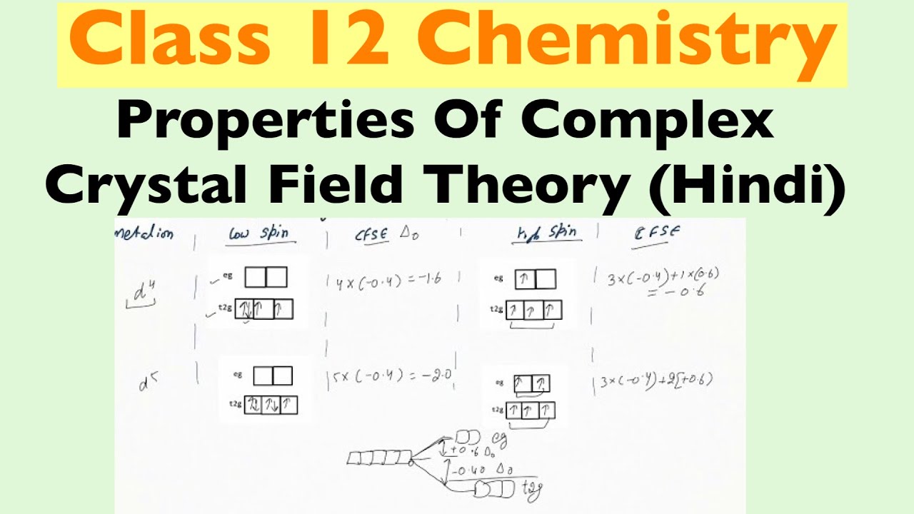Properties Of Complex Crystal Field Theory Hindi Class 12 Chemistry Properties of complex crystal field theory hindi class 12 chemistry
