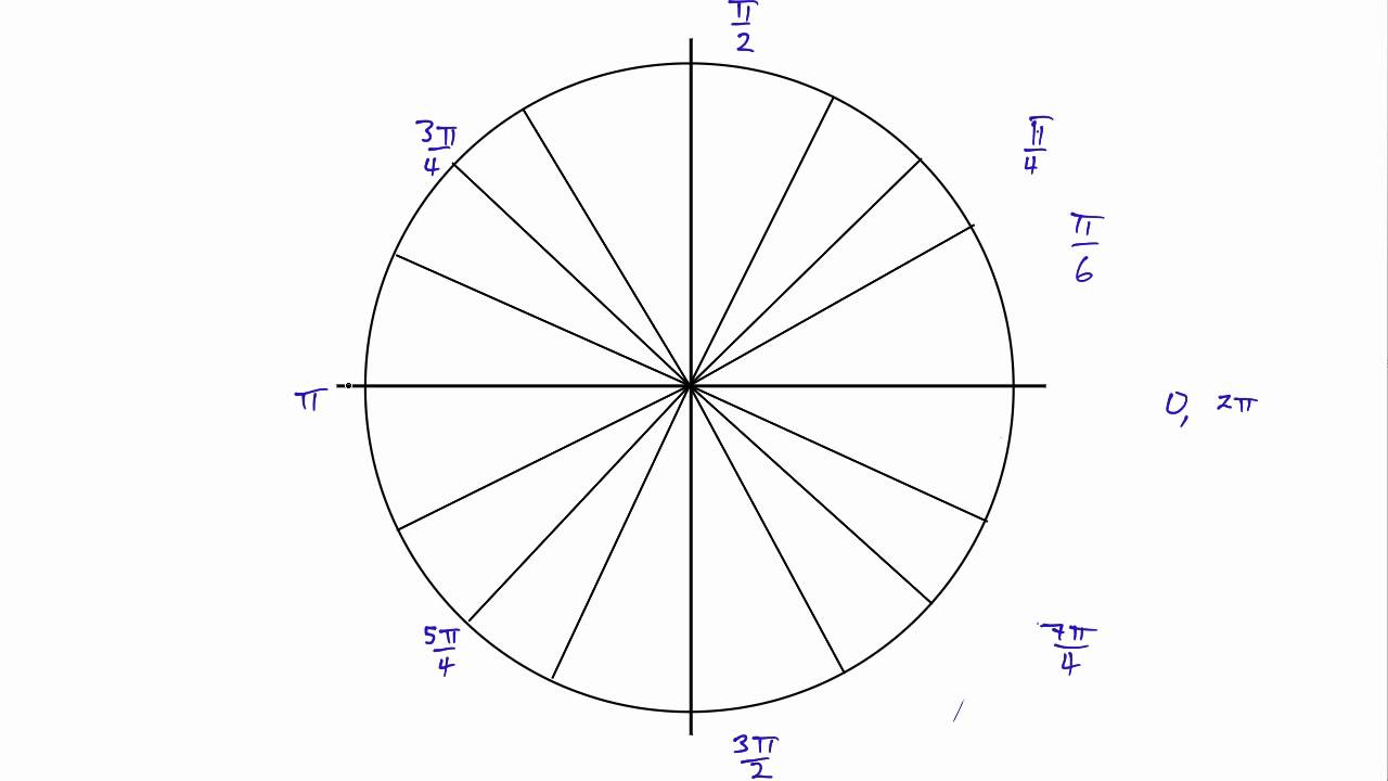 Unit Circle Chart Pdf