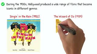 ART-101 Module 4: Art Through Electronic Media Wealth