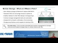 Nimble Storage: VMware VVol Management