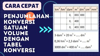 Cara mudah konversi satuan volume dengan menggunakan tabel konversi satuan kubik (lanjutan)