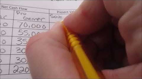 MA - Chapter 11   Step By Step Problem 11 2B   Managerial Accounting