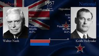 New Zealand General Elections: 1853 - 2020