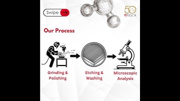 Microstructure Testing: Unlocking the Secrets of Material Strength and Reliability