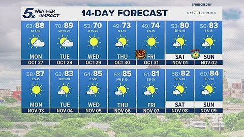 Cold front expected Tuesday evening | KENS 5 Weather Impact Forecast