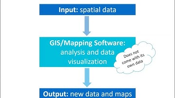 GIS Level 1 Video 4: What is GIS?