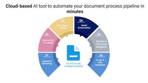 Botminds AI - Automate Document-Centric Process in minutes