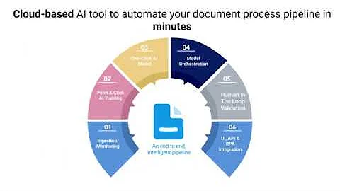 Botminds AI - Automate Document-Centric Process in minutes