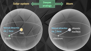 Microcosm and Macrocosm Analogy