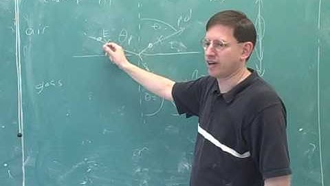 Polarization. Total internal reflection (16)