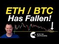 Ethbtc has fallen