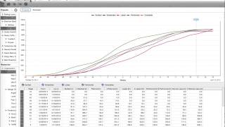 StakePoint WBS and OBS breakdown structures