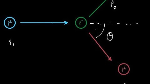 Compton Scattering: Deriving the wavelength shift formula
