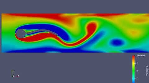 HronTurek Vorticity contours using FsiFoam.