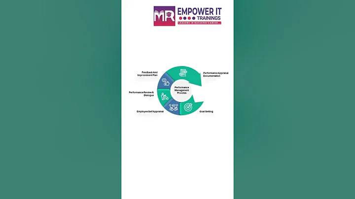 SAP Successfactors Performance and Goals management Online Training in USA - Empower IT Trainings