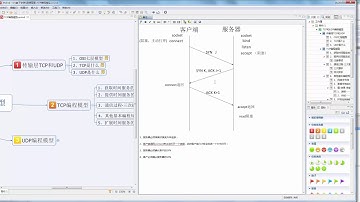TCP三次握手四次挥手 嵌入式Linux网络编程基础 麦子学院