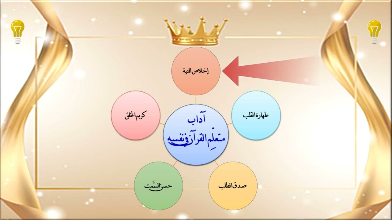 12- آداب متعلِّم القرآن في نفسه - تقديم عماد بن أنور الديب