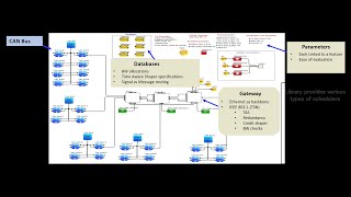 1. Quick and Accurate Automotive Network and Gateway Simulation