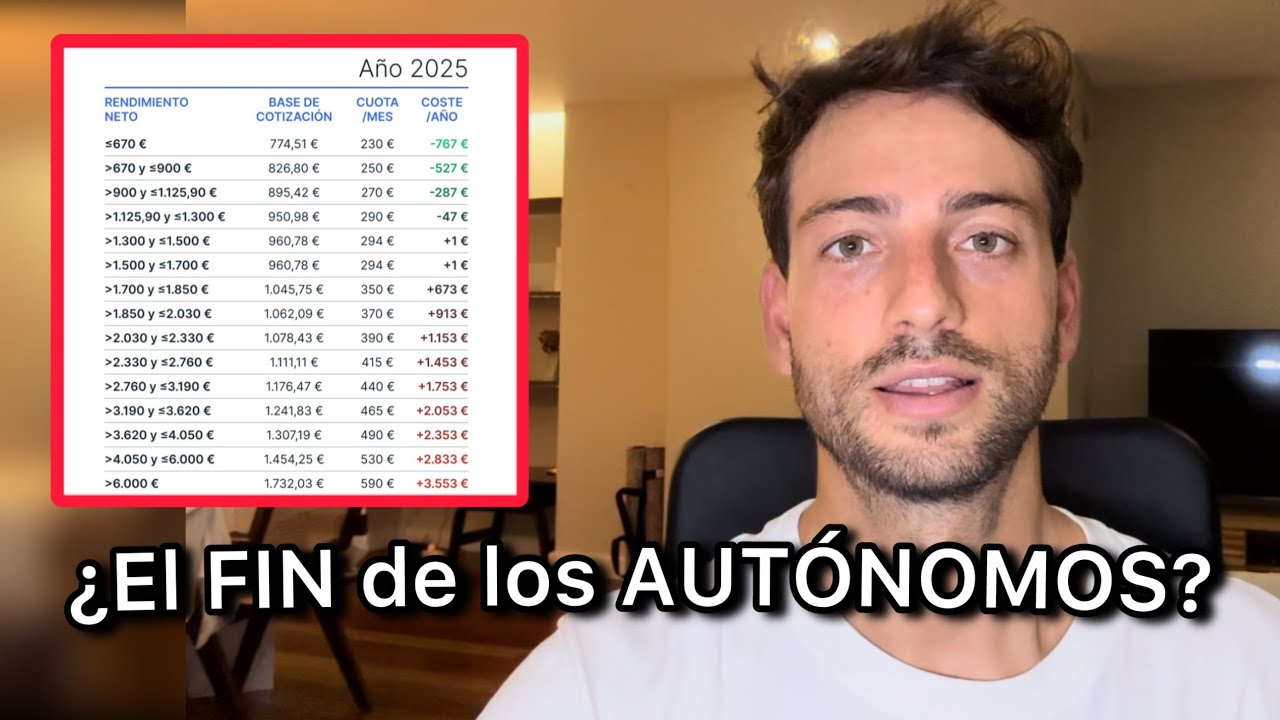 Nuevas cuotas autónomos (2025) | explicación y crítica - YouTube