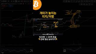 지지/저항이 계좌를 바꾼다 #비트코인 #트레이더