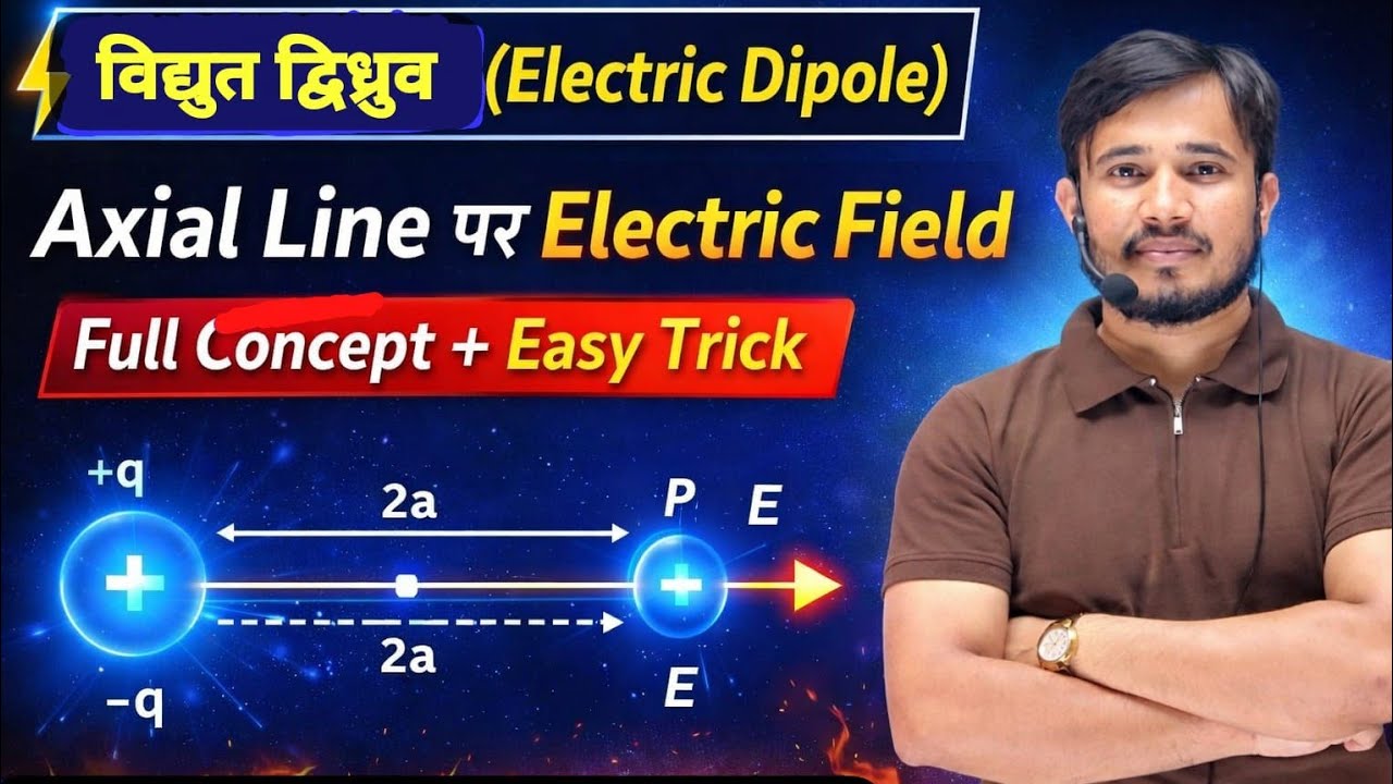 Electric Field Intensity Due to Electric Dipole at Axial Point | Class ...