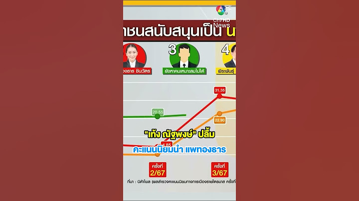 "เท้ง ณัฐพงษ์" ปลื้ม คะแนนนิยมนำ นายกฯ "แพทองธาร" | เช้านี้ที่หมอชิต