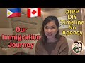 Our Immigration Journey - PH to Canada | Atlantic Immigration Pilot Program (AIPP) DIY