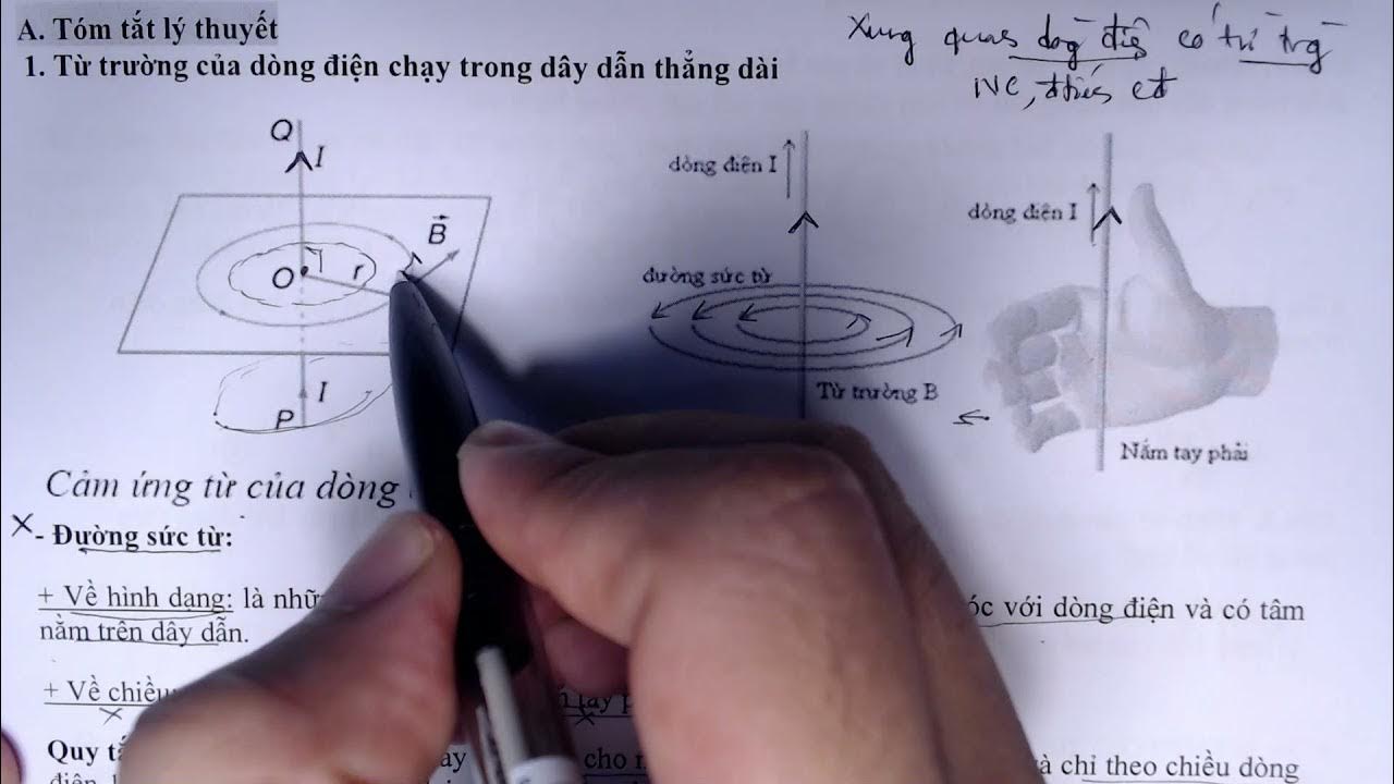 5. Phân tích và đánh giá sự phát triển của các công nghệ dựa trên dòng điện cảm ứng từ