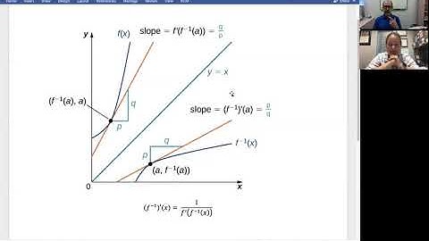 3 7 Derivatives of Inverse Functions