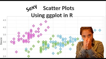 Stylish Scatter Plot using ggplot2 in R